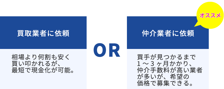 専門の買取業者へ依頼 / 弊社のような仲介業者へ依頼